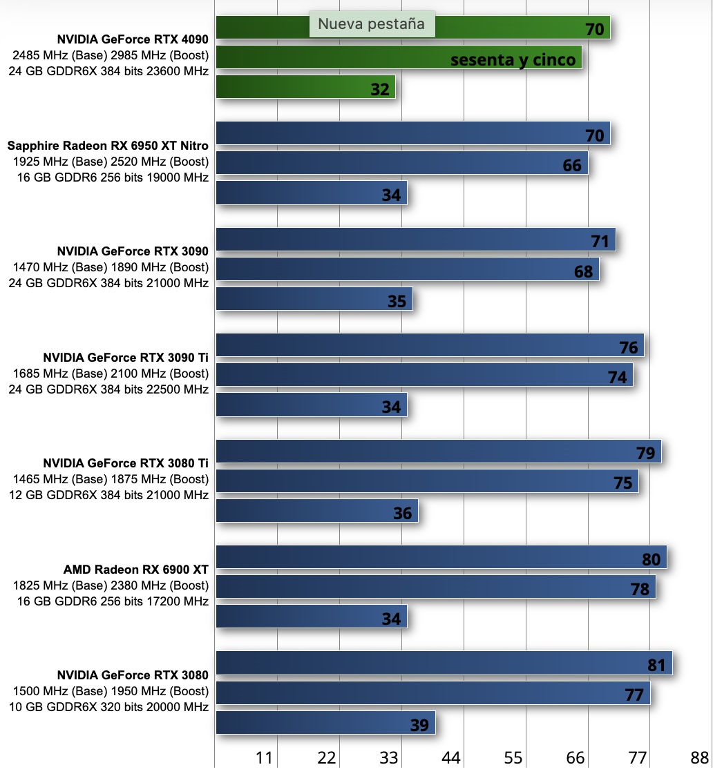 temperaturas RTX 4090