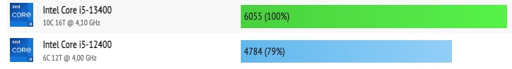 Intel Core i5-13400 vs Core i5-12400 cinebench r20 mc