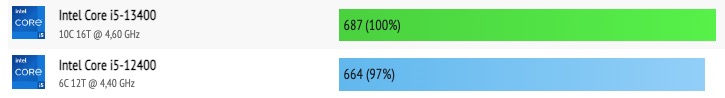 Intel Core i5-13400 vs Core i5-12400 cinebench r20 sc