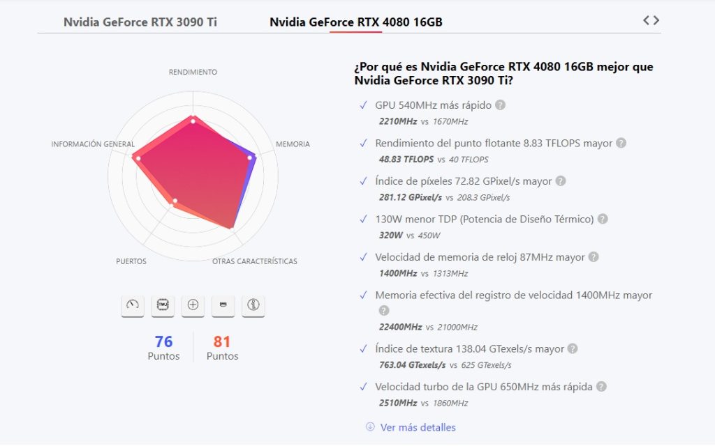 NVIDIA GeForce RTX 4080 vs. GeForce RTX 3090 Ti