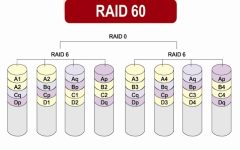 Raid Gfc2 ¿Qué es el RAID y para qué sirve?