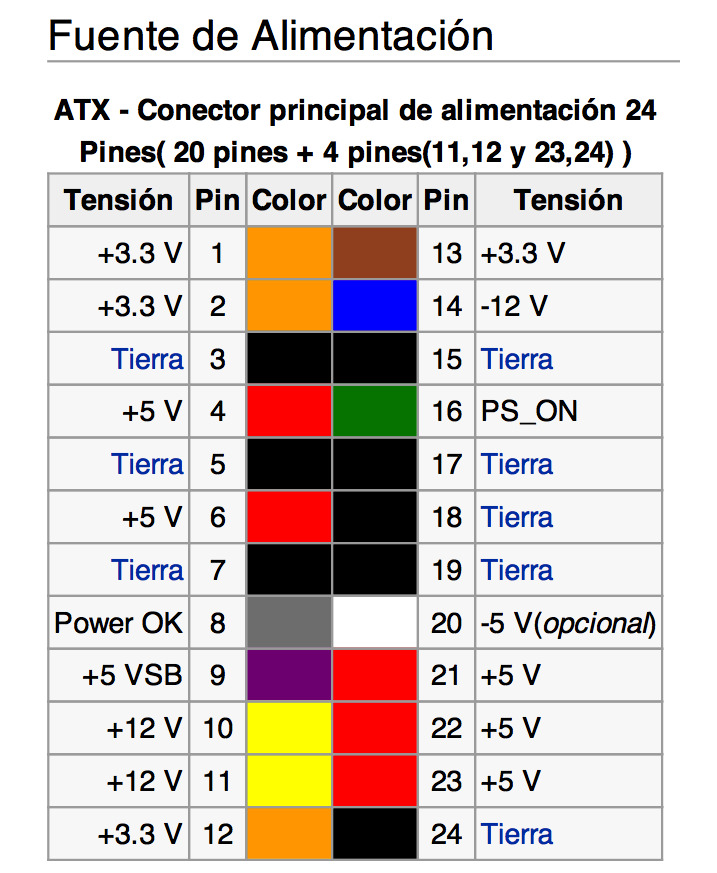 colores cables fuente de alimentación