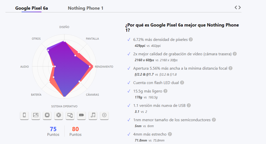 Google Pixel 6a vs. Nothing Phone (1). Comparativa de versus.com
