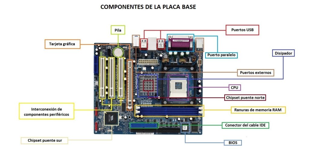 componentes placa base