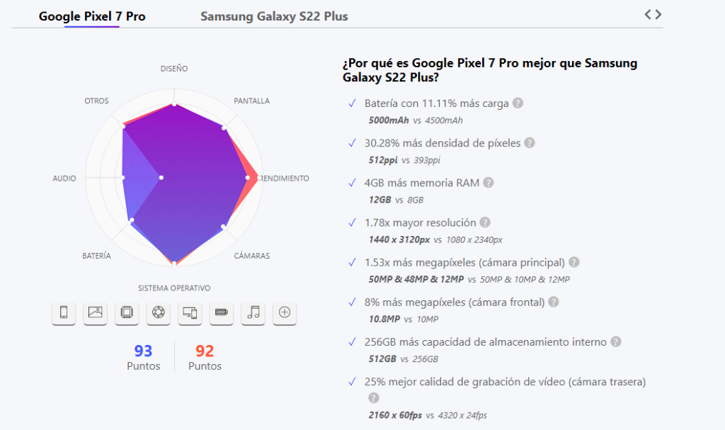 iSamsung Galaxy S22+ vs. Google Pixel 7 Pro: comparativa visual de versus.com