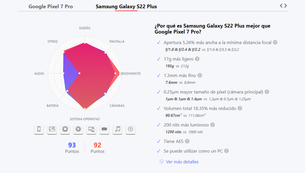 iSamsung Galaxy S22+ vs. Google Pixel 7 Pro: comparativa visual de versus.com
