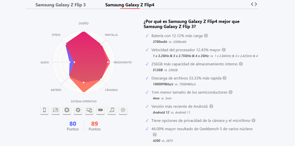 Samsung Galaxy Z Flip 4 vs. Z Flip 3: comparativa visual de versus.com