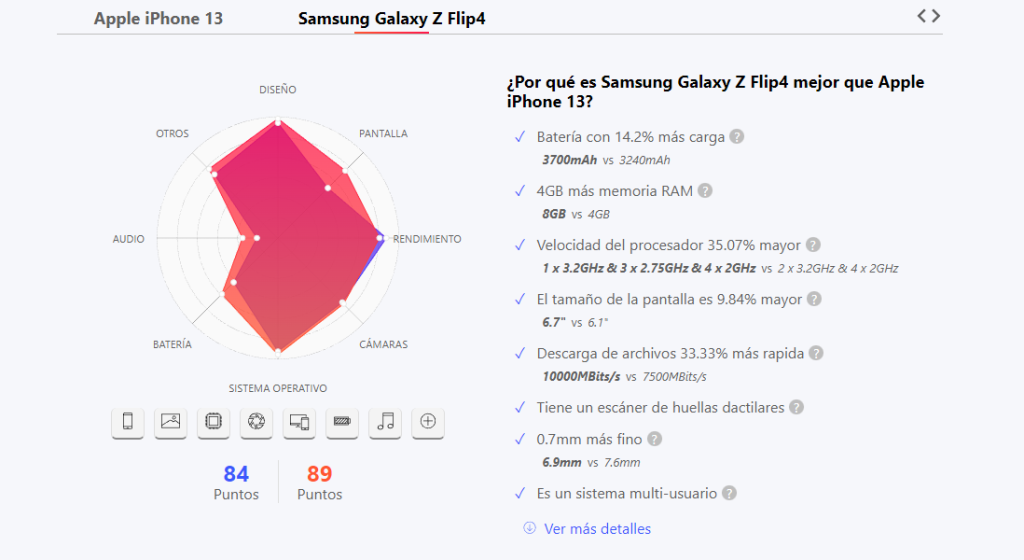 Samsung Galaxy Z Flip 4 vs. iPhone 13: comparativa visual de versus.com