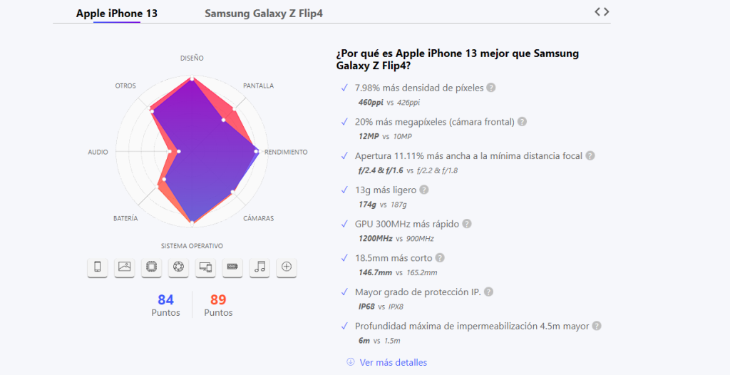 Samsung Galaxy Z Flip 4 vs. iPhone 13: comparativa visual de versus.com