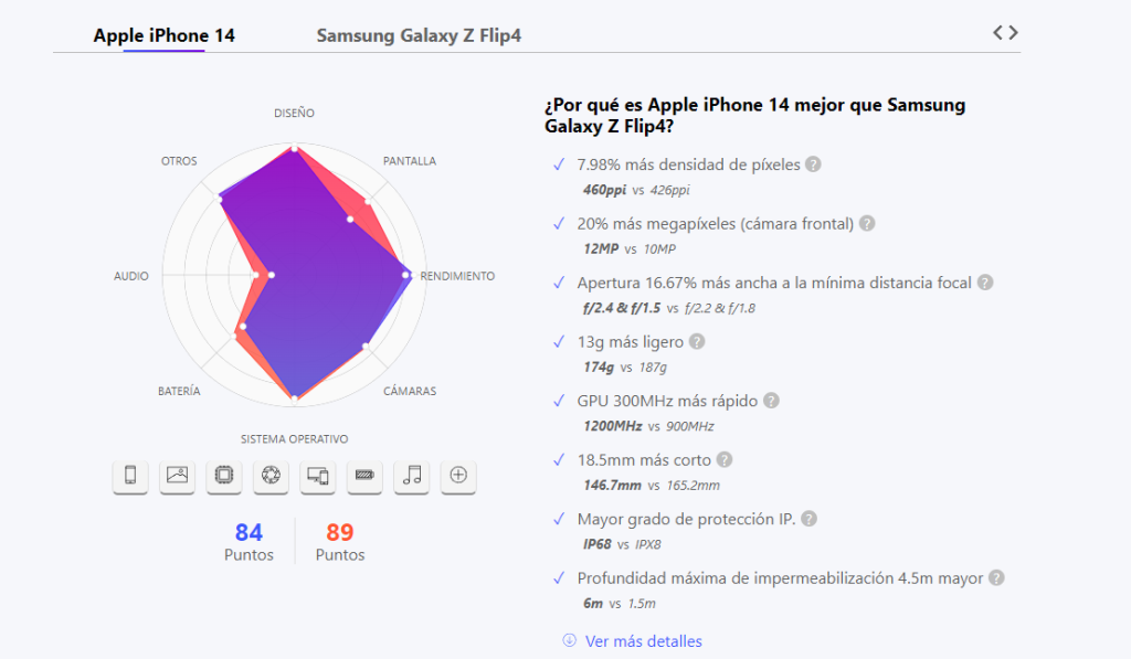 Samsung Galaxy Z Flip 4 vs. iPhone 14: comparativa visual de versus.com