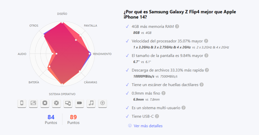 Samsung Galaxy Z Flip 4 vs. iPhone 14