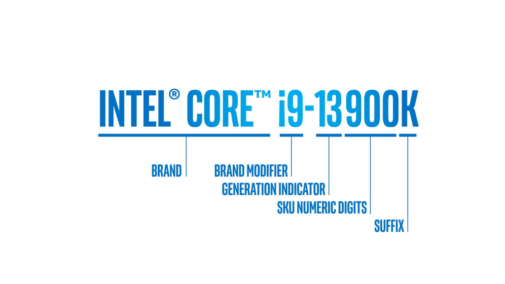 Significado de las letras de los procesadores Intel: imagen descriptiva de Intel.es