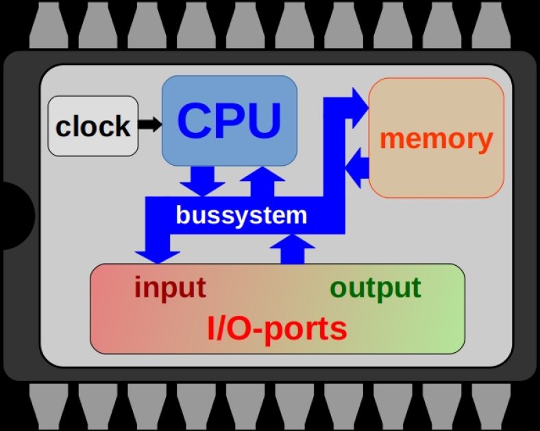 Microcontroller of MCU: wat is het en waarvoor wordt het gebruikt?