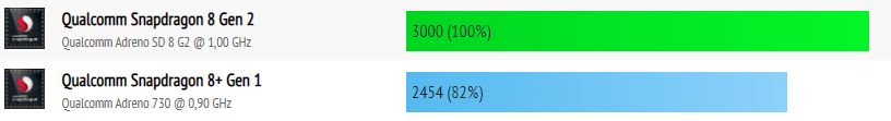 Motorola Razr 40 Ultra vs Samsung Galaxy Z Flip 5