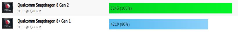 Motorola Razr 40 Ultra vs Samsung Galaxy Z Flip 5