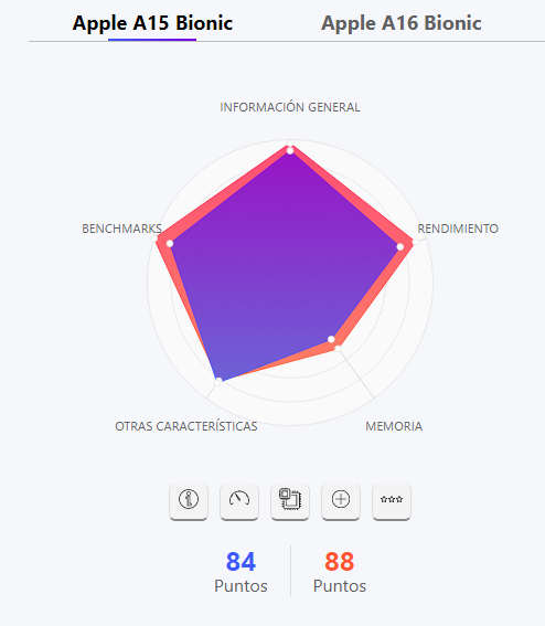 Apple A16 Bionic vs. Apple A15 Bionic