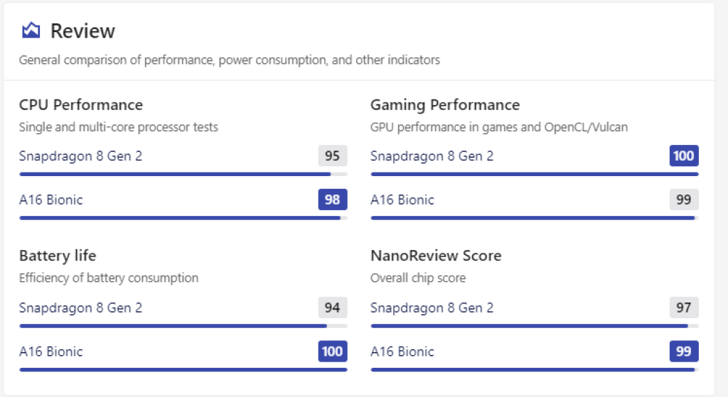 Así rinde el Snapdragon 8 Gen 3: benchmarks y cuánto mejora