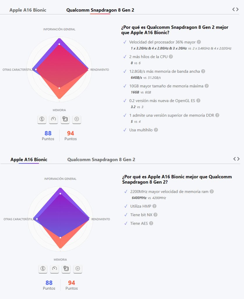 Apple A16 Bionic vs. Snapdragon 8 Gen 2. Imagen de Nanoreview.