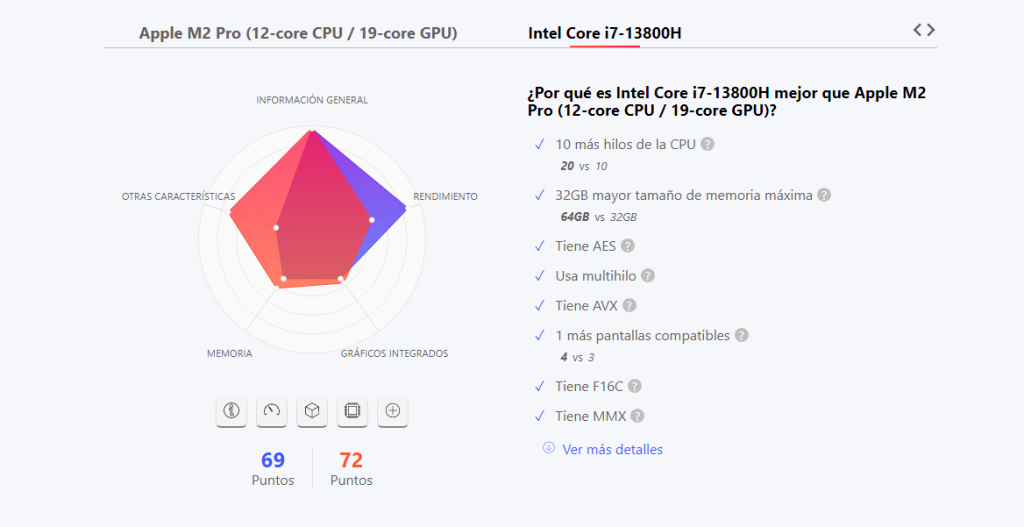 Apple M2 Pro vs. Intel Core i7-13800H. Imagen comparativa de versus.com