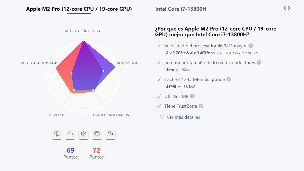Apple M2 Pro vs Intel Core i7-13800H - Guía Hardware
