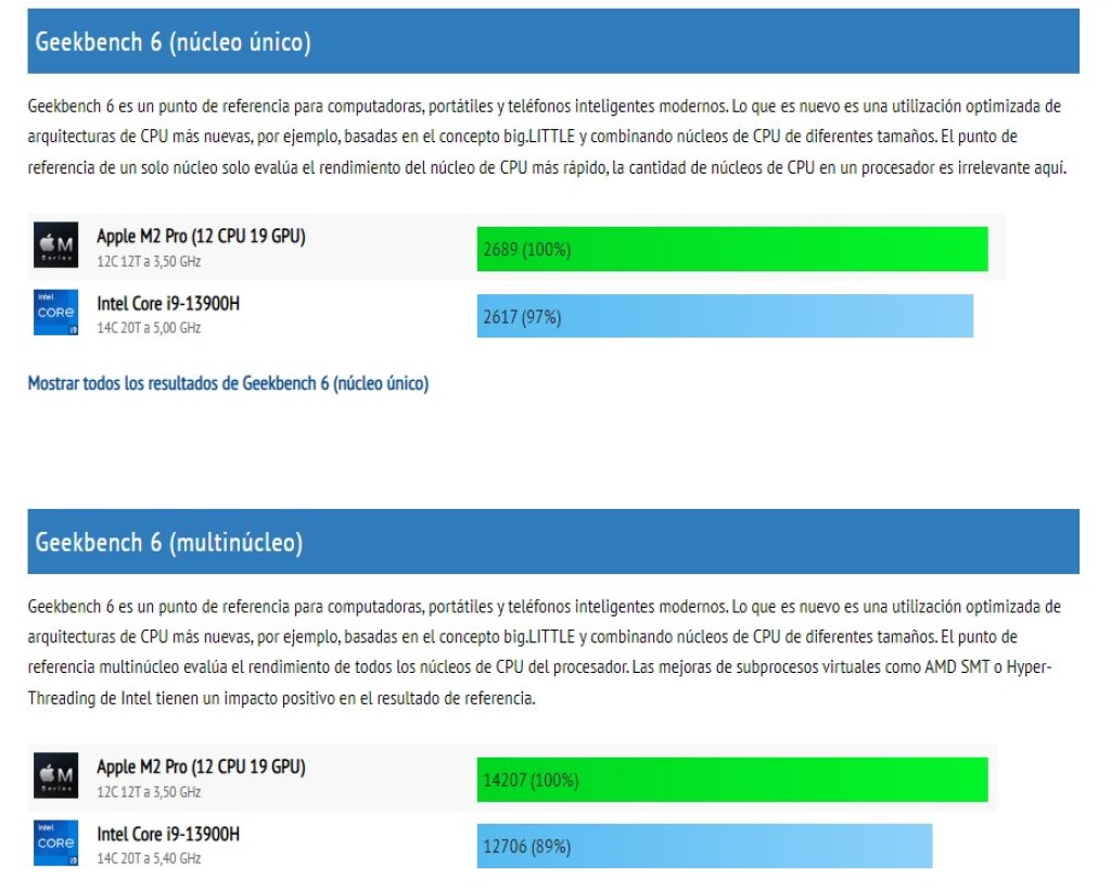 Apple M2 Pro vs. Intel Core i9-13900H