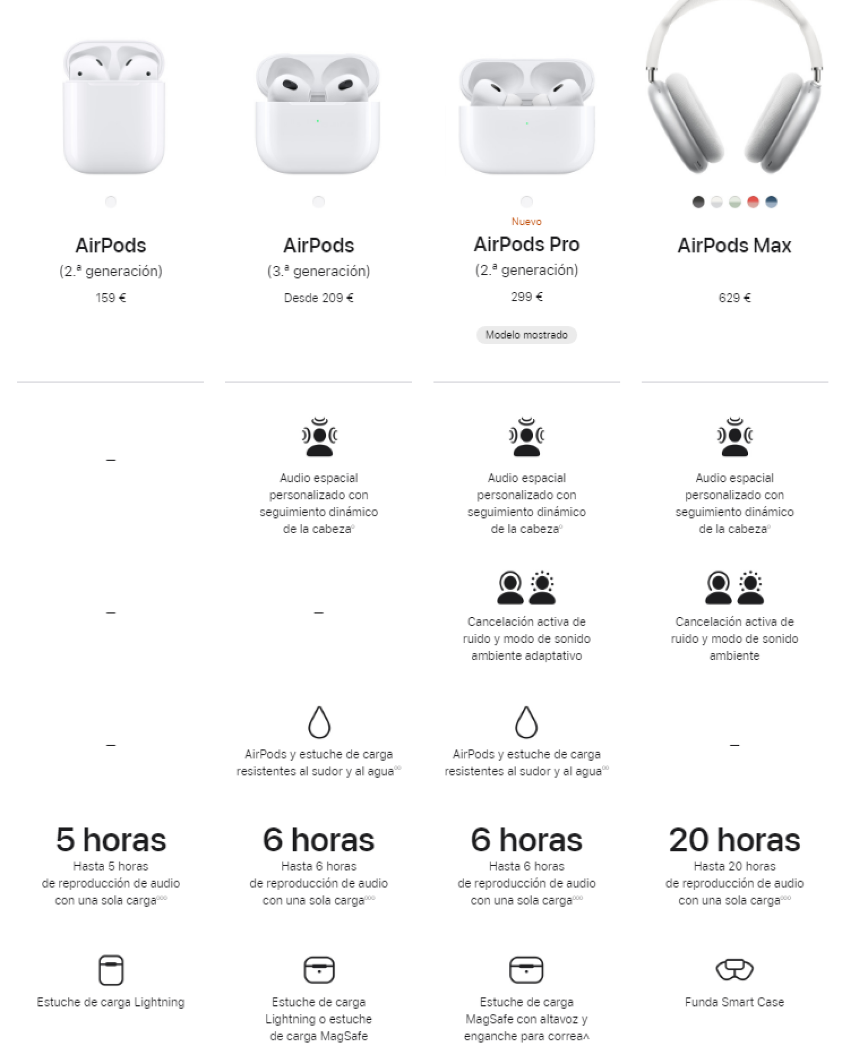 compatibilidad de los airpods