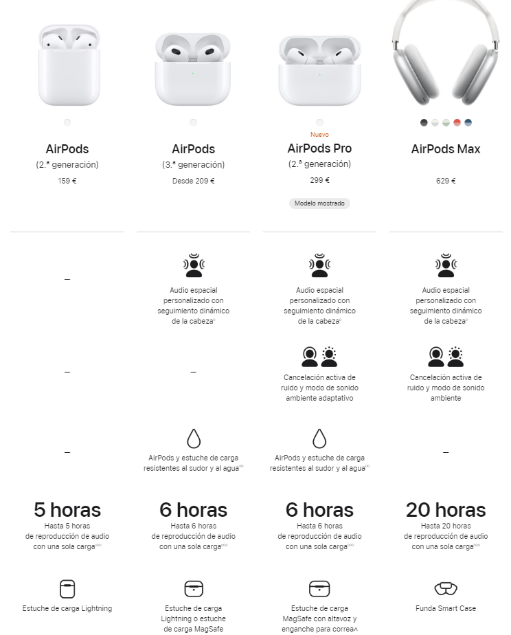 AirPods 3 vs. AirPods Pro 2: resumen.