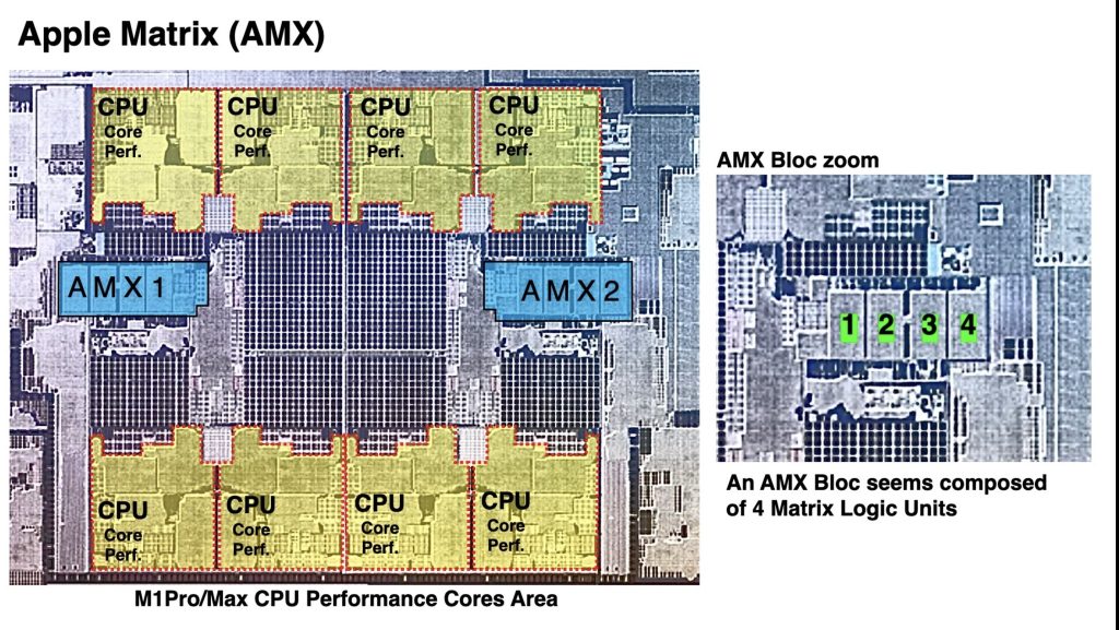 Apple AMX