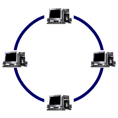 topología de red anillo