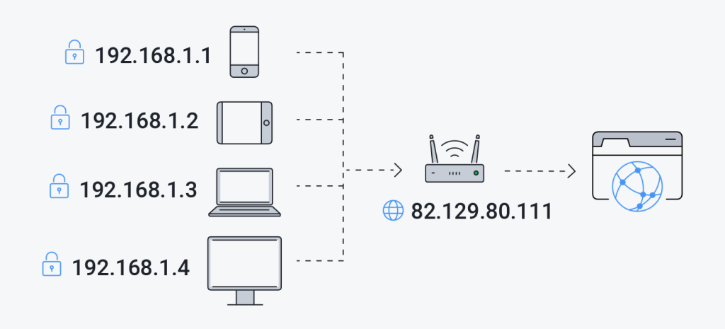 TCP/IP