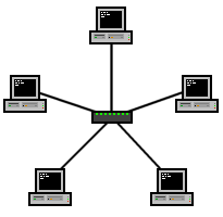 topología estrella
