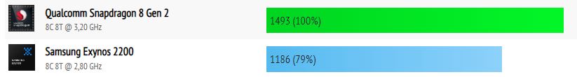 TEST CPU UN NUCLEO