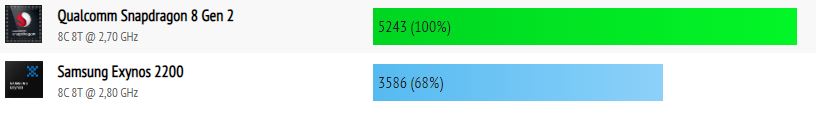 TEST CPU TODOS LOS NUCLEOS