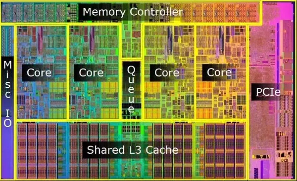 núcleos CPU