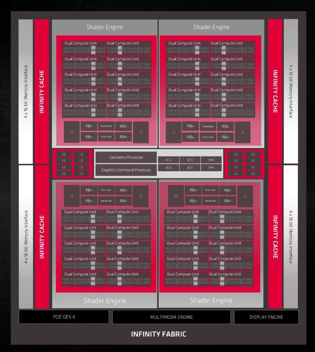 RDNA 2 AMD Compute Units