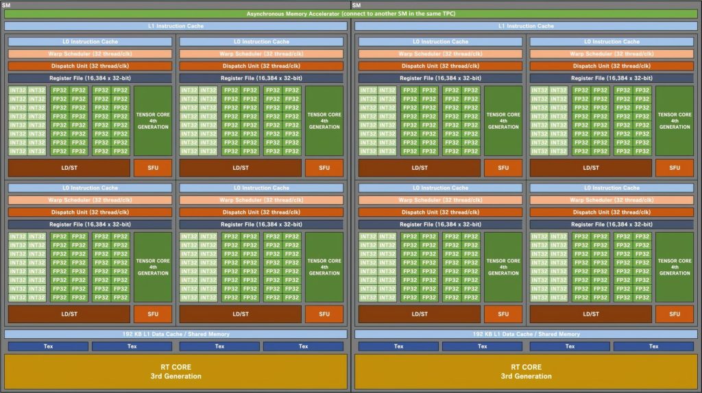 CUDA cores