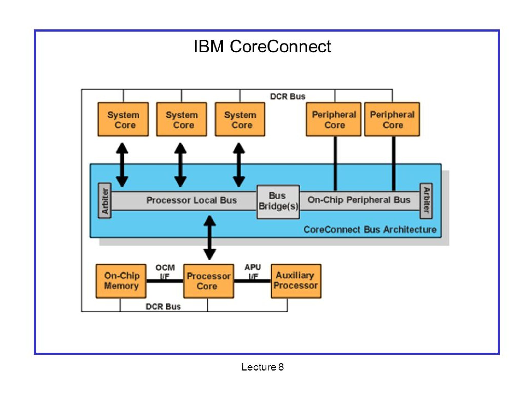 Processor Locality FSB: ¿qué es? ¿para qué sirve? ¿ha desaparecido?