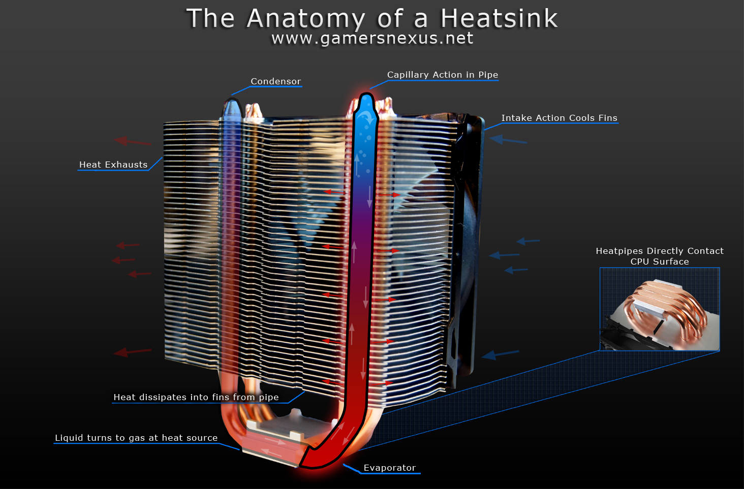 heatpipe