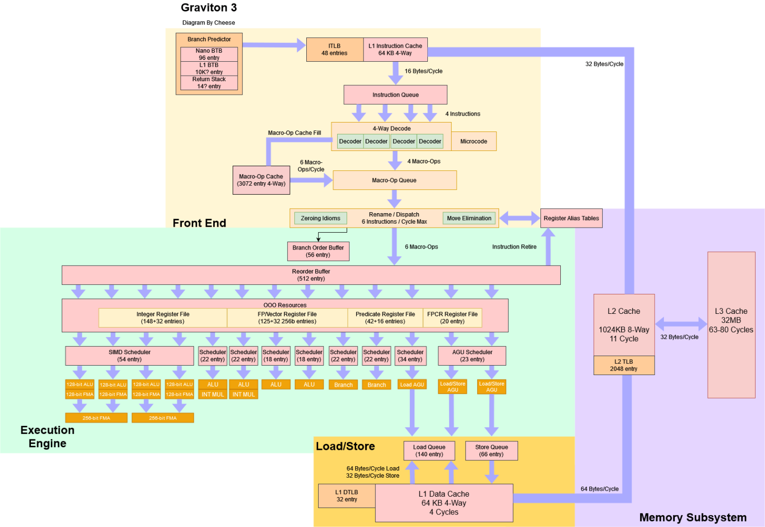 Types of Computer Architectures - Hardware Guide