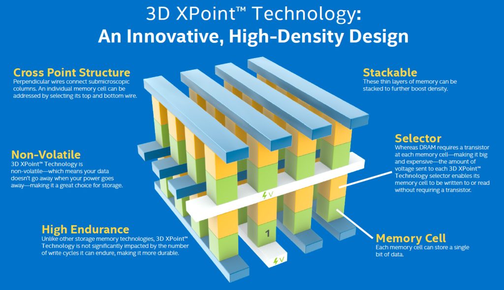 3D XPoint