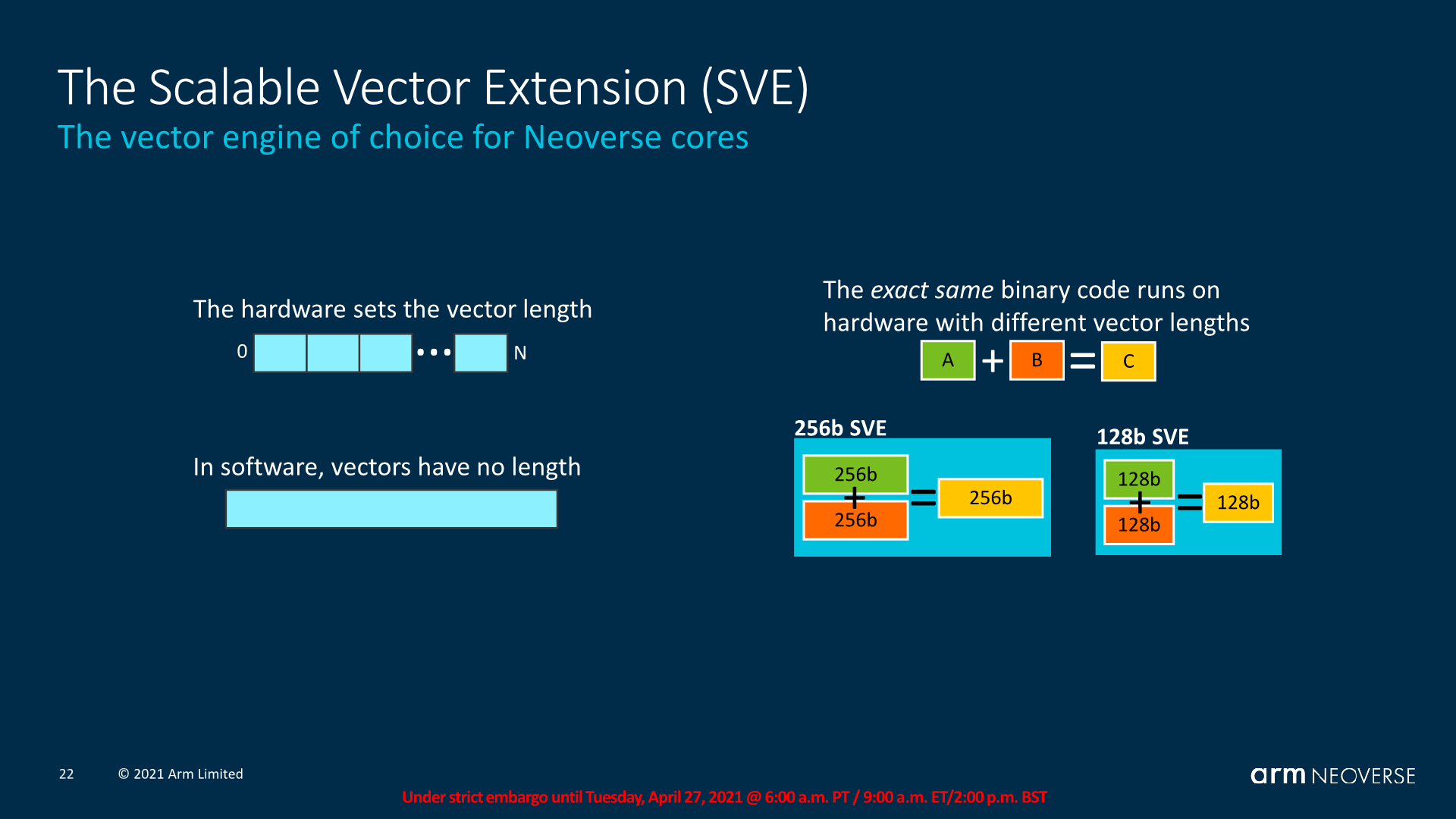 EVS: Everything you need to know about these extensions that surpass ...