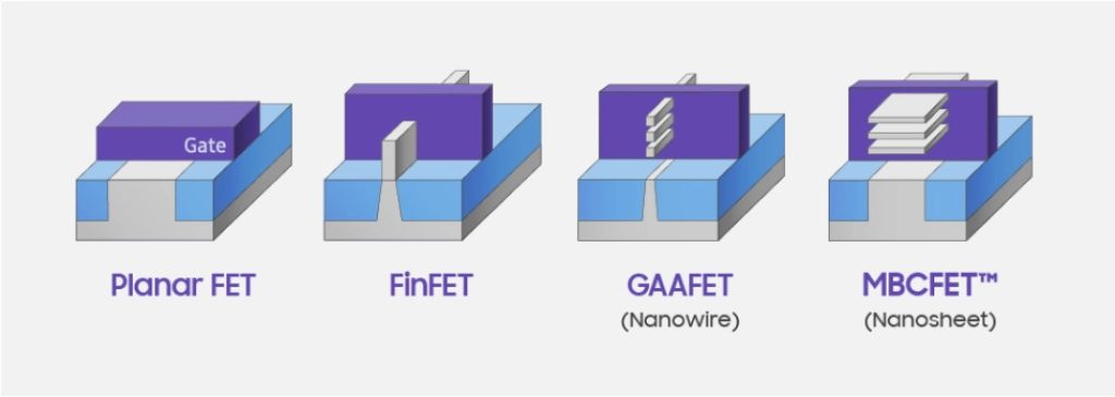 Evolución transistor