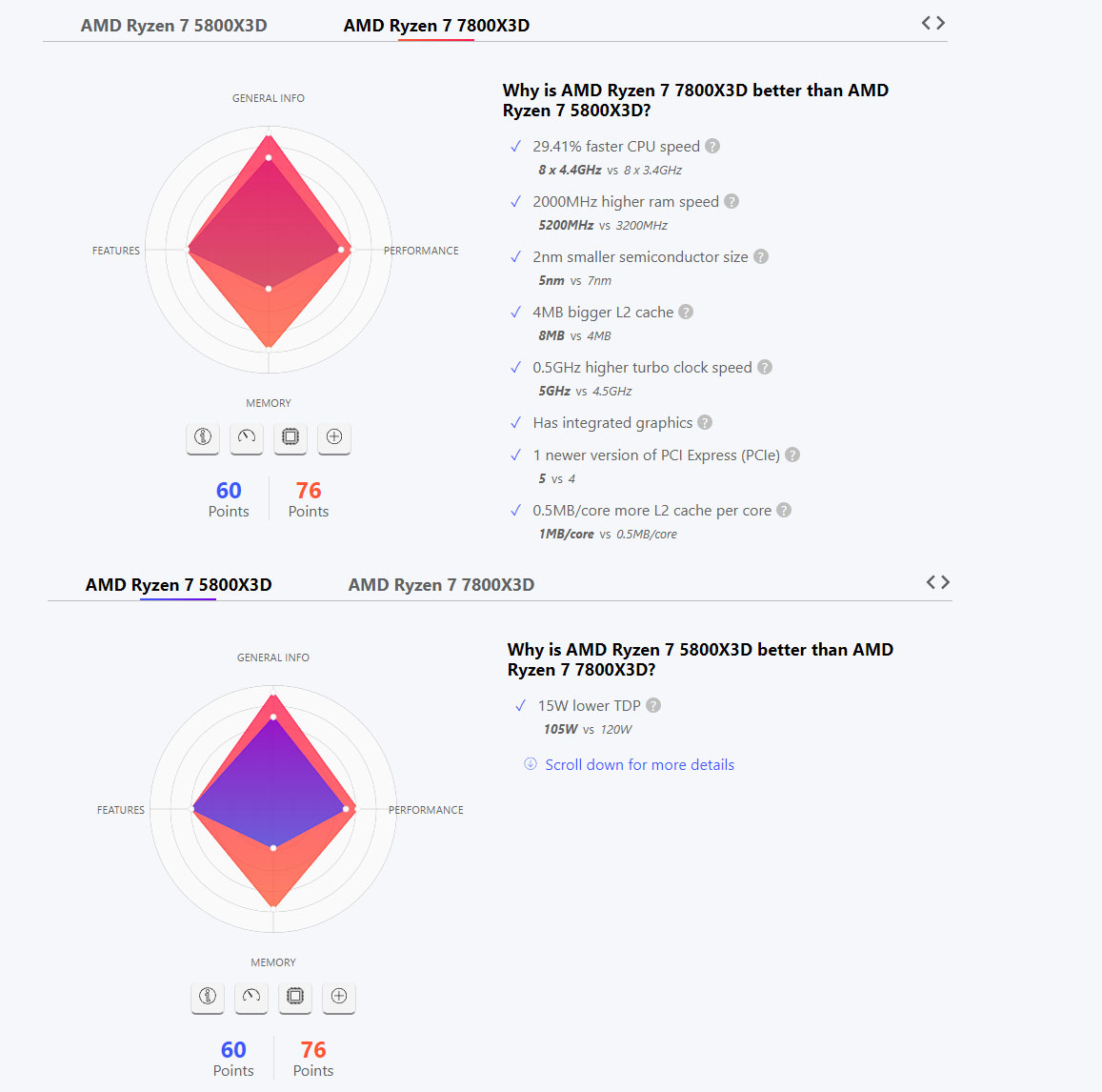 AMD Ryzen 7 7800X3D vs. AMD Ryzen 7 5800X3D