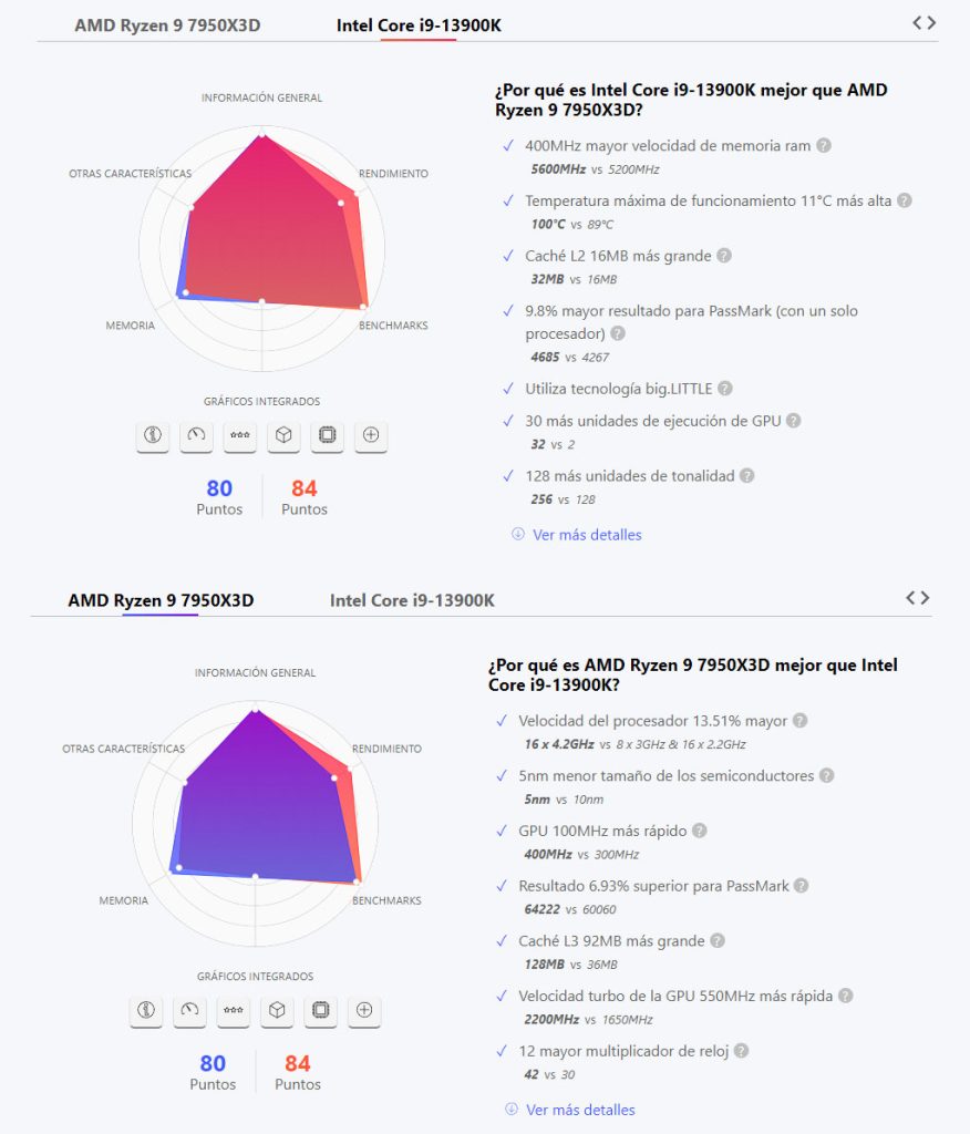 AMD Ryzen 9 7950X3D vs. Intel Core i9-13900K