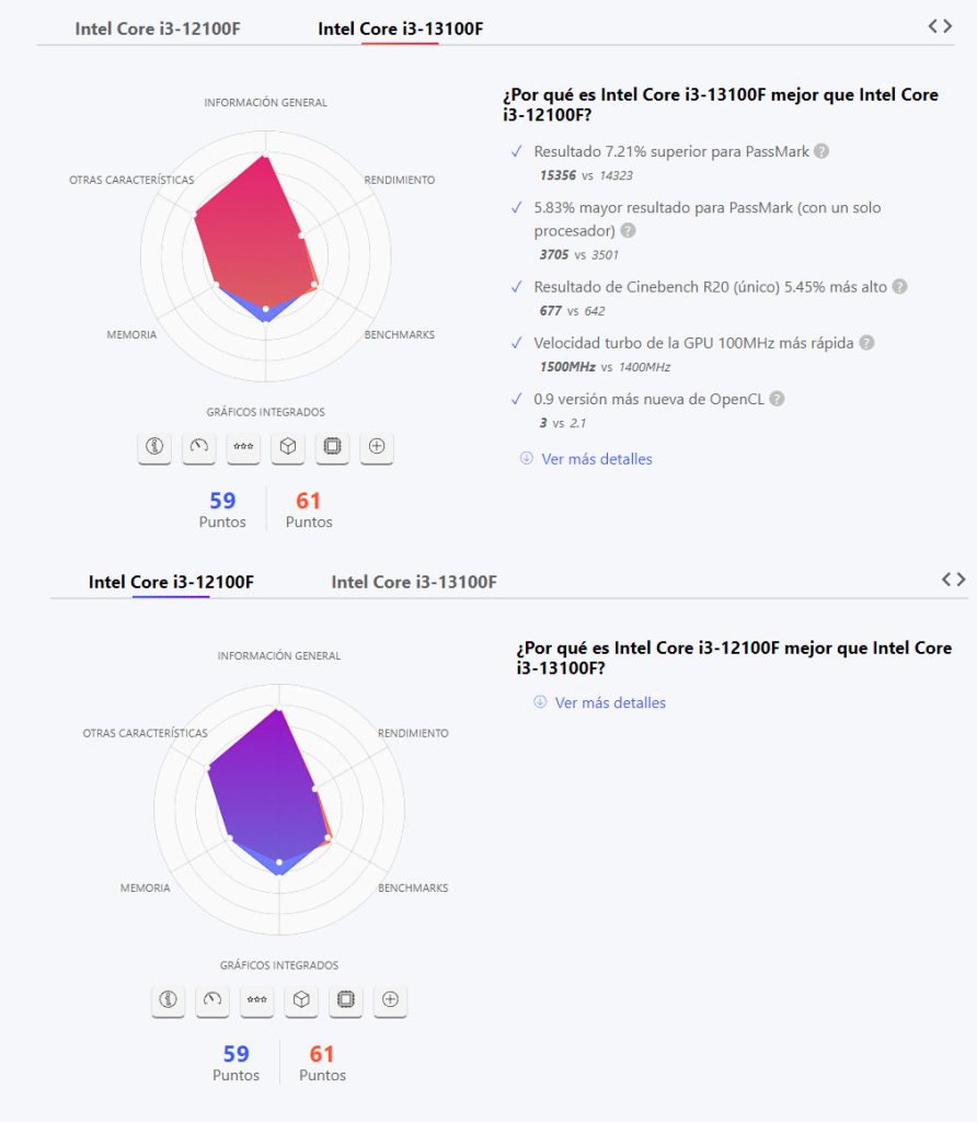 Intel Core i3-13100F vs. Core i3-12100F