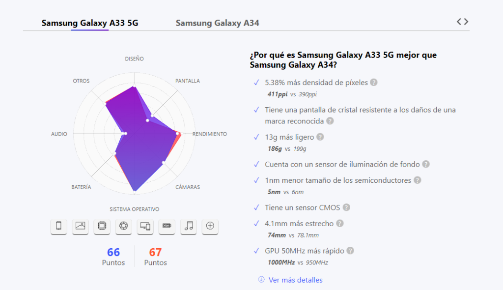 Samsung Galaxy A34 vs. Galaxy A33 5G: cuál es mejor en qué. Imagen de versus.com