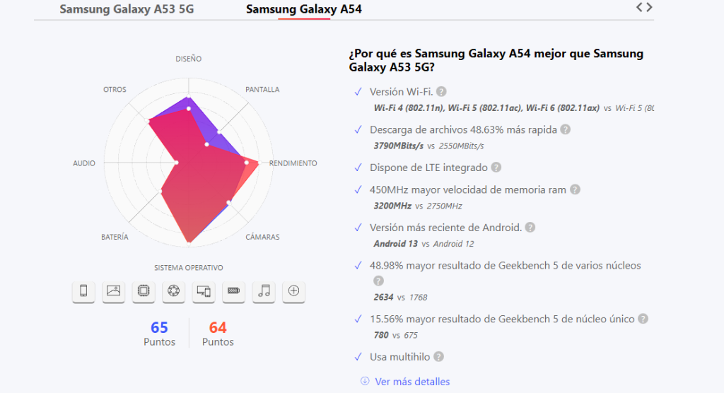 Samsung Galaxy A54 vs. Galaxy A53: cuál es mejor en qué