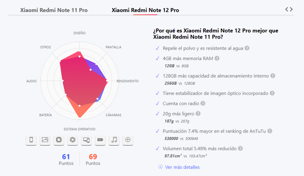 Xiaomi Redmi Note 12 Pro vs. Redmi Note 11 Pro: cuál es mejor en qué