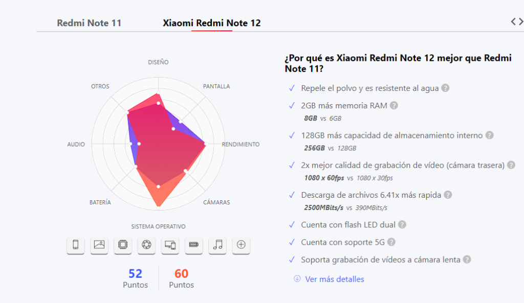 Xiaomi Redmi Note 12 vs. Redmi Note 11: cuál es mejor en qué