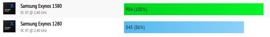 Test CPU (1 núcleo)